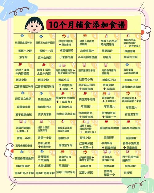 成都代生咨询机构:宝宝10个月辅食