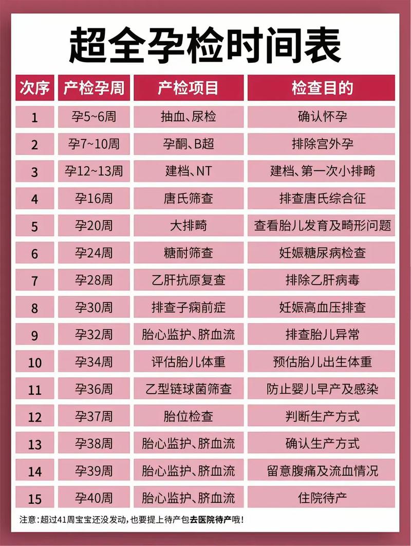 成都代生中心:孕妇生化检查是什么